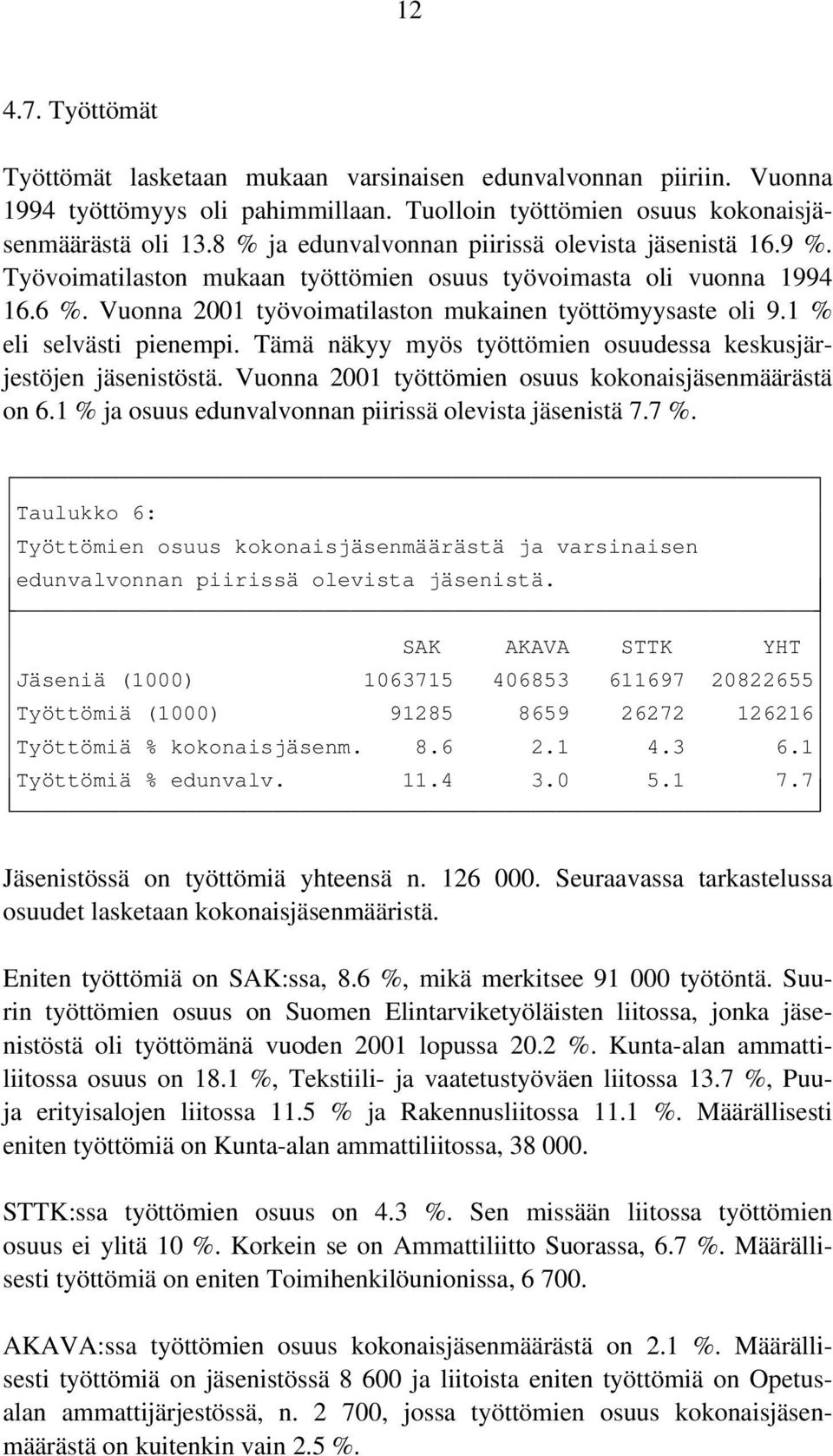 1 % eli selvästi pienempi. Tämä näkyy myös työttömien osuudessa keskusjärjestöjen jäsenistöstä. Vuonna 2001 työttömien osuus kokonaisjäsenmäärästä on 6.