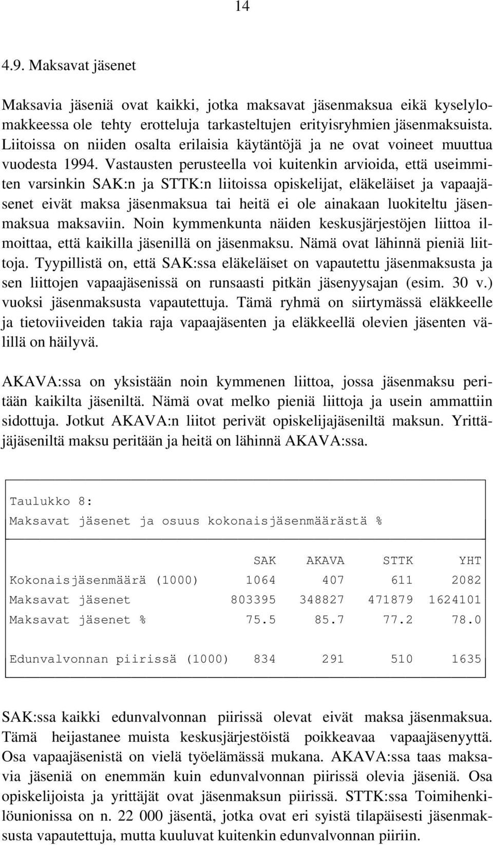 Vastausten perusteella voi kuitenkin arvioida, että useimmiten varsinkin SAK:n ja STTK:n liitoissa opiskelijat, eläkeläiset ja vapaajäsenet eivät maksa jäsenmaksua tai heitä ei ole ainakaan