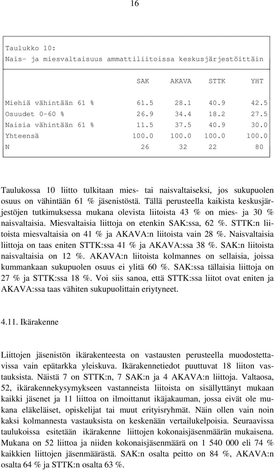 Tällä perusteella kaikista keskusjärjestöjen tutkimuksessa mukana olevista liitoista 43 % on mies- ja 30 % naisvaltaisia. Miesvaltaisia liittoja on etenkin SAK:ssa, 62 %.