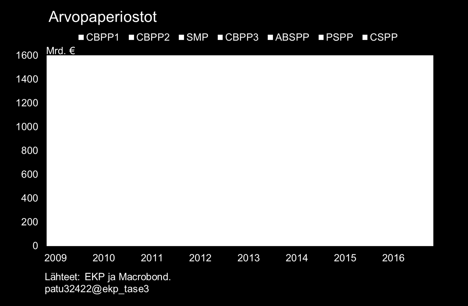 EKP:n uusi valtionlainojen osto-ohjelma on