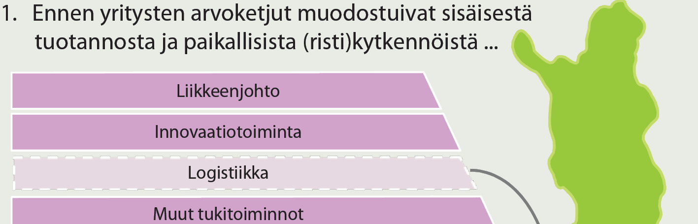Pajarinen Rouvinen