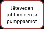 2 Liikelaitoksen tehtävänä on johtosäännössä määrätyn mukaisesti hoitaa henkilökuntansa avulla vesihuoltoon liittyvät tehtävät Loimaan kaupungissa.