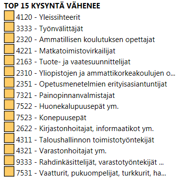 Muutokset ylitarjonta-ammattien top 15-listalla ovat vähäisiä edellisiin arviointeihin (maaliskuu 2016 ja syyskuu 2015) verrattuna.