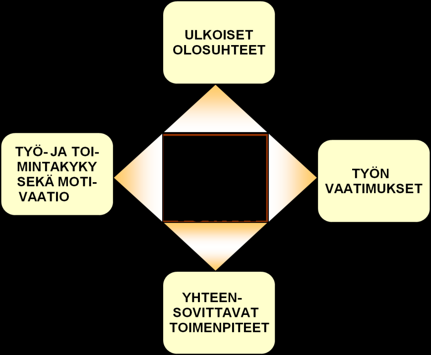 4 Mitä työhyvinvointi on? Ihminen voi hyvin, kun hän kokee työnsä merkitykselliseksi, tuntee hallitsevansa työnsä ja olevansa arvostettu.