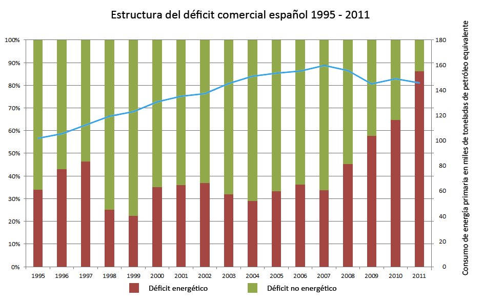 Espanja