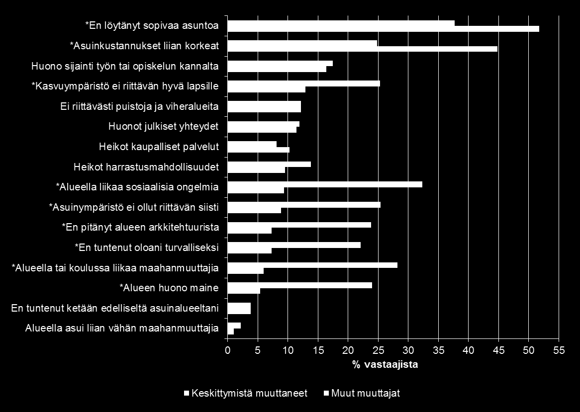 Samalla alueen sosiaalisesta elämästä on tullut muuttoliikkeeseen