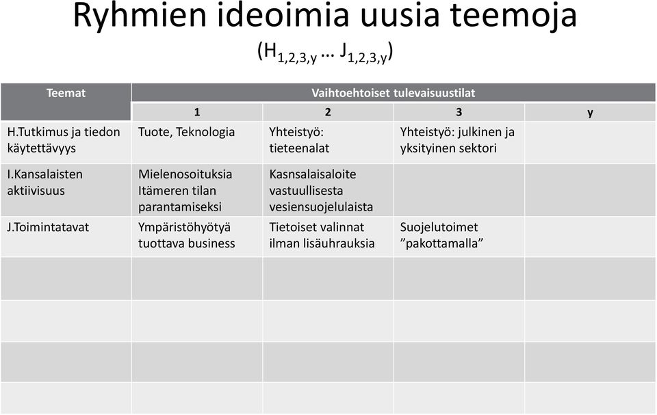 Yhteistyö: julkinen ja yksityinen sektori I.