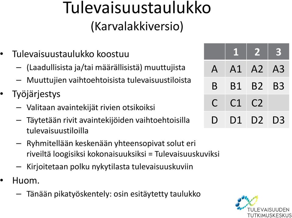 vaihtoehtoisilla tulevaisuustiloilla Ryhmitellään keskenään yhteensopivat solut eri riveiltä loogisiksi kokonaisuuksiksi =