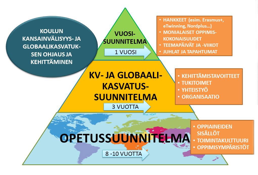 1. Johdanto Perusopetuksen globaalikasvatus luo osaltaan edellytyksiä oikeudenmukaiselle ja kestävälle kehitykselle YK:n asettamien kehitystavoitteiden suuntaisesti.