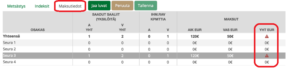 Luvansaajan tehtävät Maksutiedot -osiossa näkyvät lupamaksut.