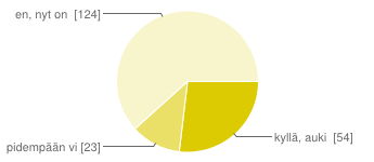 uusia pelejä nuorisotiloille 106 53 % teemailtoja 54 27 % kokki-iltoja 23 11 % Muu 18 9 % 7) tunnetko voivasi vaikuttaa nuorten tapahtumiin/asioihin Pielavedellä?