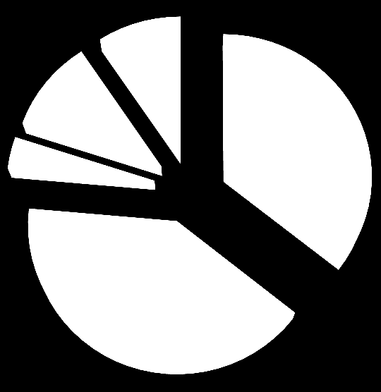 Tukitoimintojen suhde muuhun toimintaan 2014 3 % 2 % Tunnit** 9 % Toiminnan kulut 33 % Ydintoiminnot Tukitoiminnot 4 % 10 % 36 % Ydintoiminnot Tukitoiminnot 62 % Ohjaustoiminnot Ohjaustoiminnot