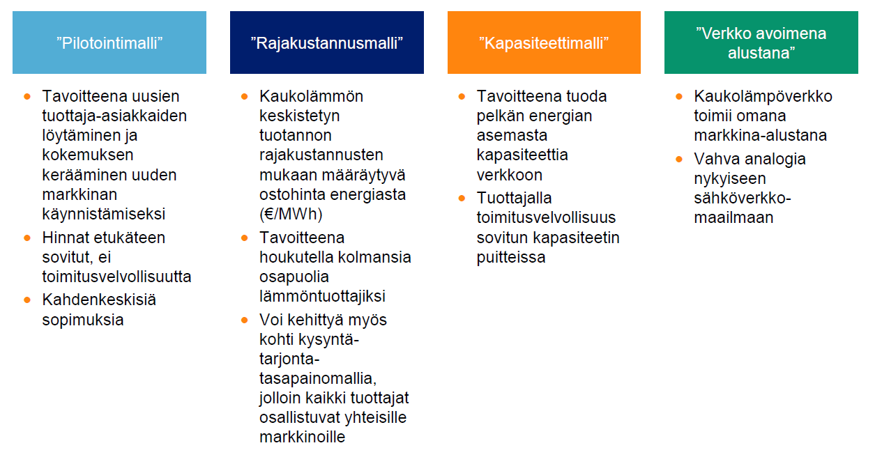 Tunnistettuja kaksisuuntaisen kaukolämmön liiketoimintamalleja Pöyry: Raportti