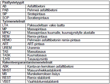 35 LIITE 2 PÄÄLLYSTYSTÖIDEN JA TIENRAKENTEEN