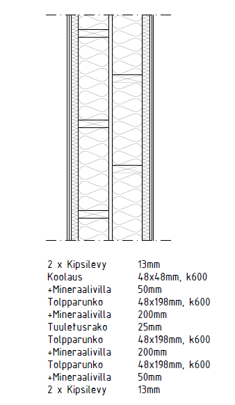 18 KUVA 8. Huoneistojen välisen seinän rakennekerrokset 5.5.3 Alapohja ja perustukset Rakennuksen alapohjatyypiksi valittiin ryömintätilainen alapohja.