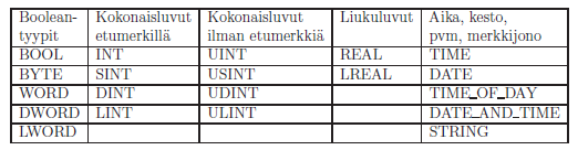 Muuttujat ja tietotyypit Muuttujan nimi yksilöi muuttujan Tietotyyppi kertoo, mitä