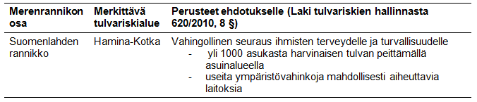 6.4.1 Merkittävä tulvariskialue Kaakkois-Suomen ELY-keskuksen alueelle sijoittuvalta rannikkoalueelta on nimetty maa- ja metsätalousministeriön päätöksellä 20.12.