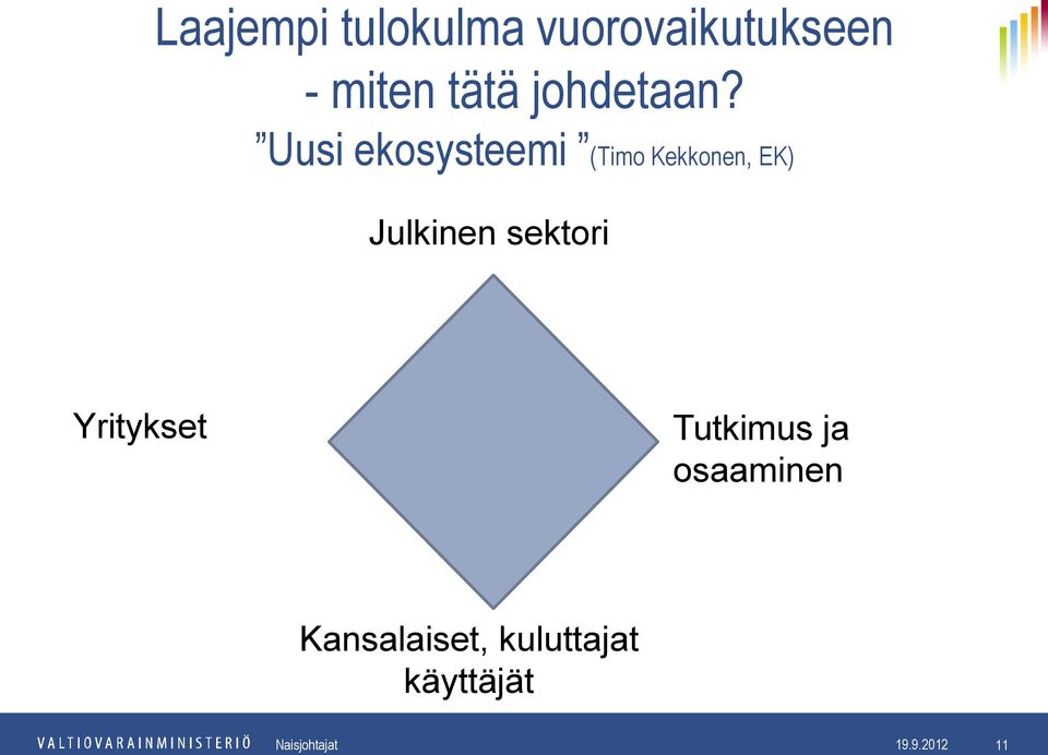 Uusi ekosysteemi (Timo Kekkonen, EK) Julkinen sektori