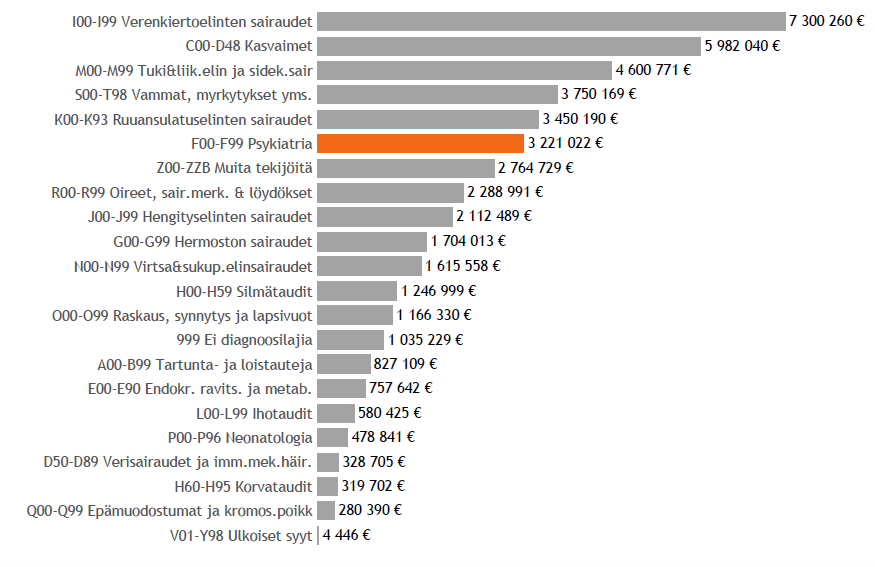 Tausta Tässä raportissa tarkastellaan paljon erikoissairaanhoidon mielenterveyspalveluita käyttäviä potilaita (vuosi 2014), sekä kunnan väestö- ja laskutusennustetta vuosille 2016, 2020 ja 2025.