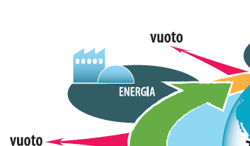 Energiantuotanto miten liittyy ravinnekierrätykseen? Biokaasulaitokset, hakekattilat, olkipaalikattilat ym.