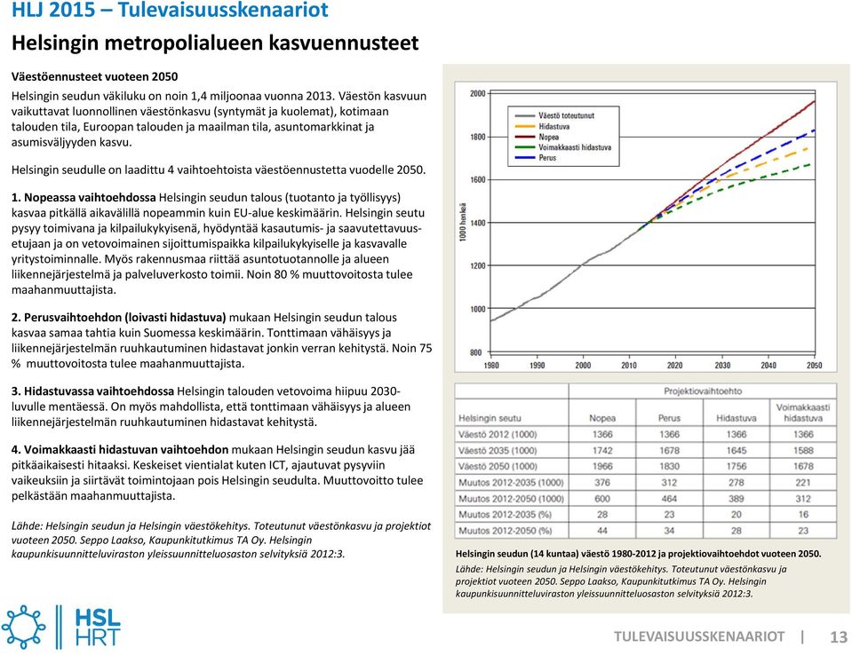 Helsingin seudulle on laadittu 4 vaihtoehtoista väestöennustetta vuodelle 2050. 1.