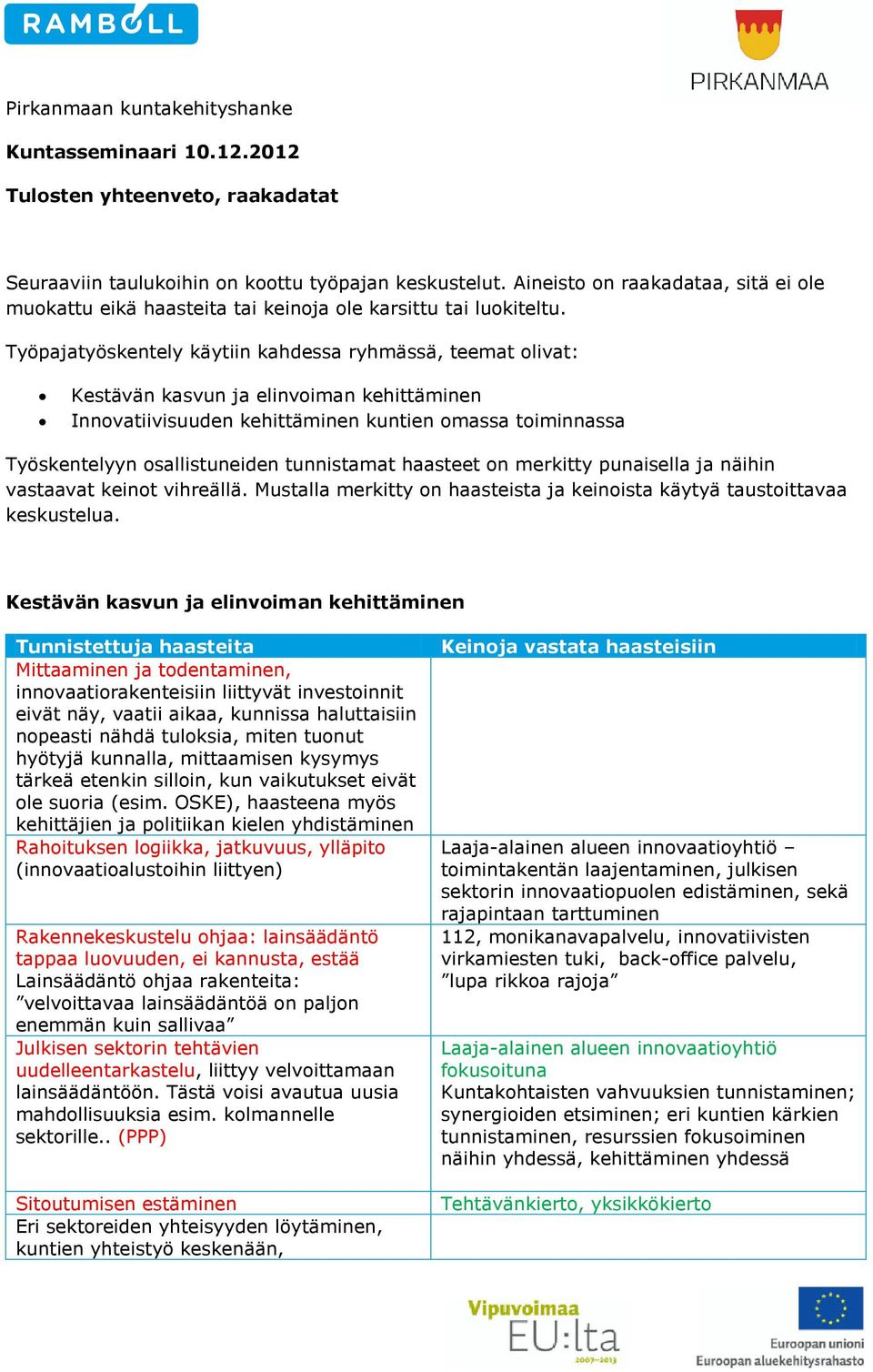 Työpajatyöskentely käytiin kahdessa ryhmässä, teemat olivat: Kestävän kasvun ja elinvoiman kehittäminen Innovatiivisuuden kehittäminen kuntien omassa toiminnassa Työskentelyyn osallistuneiden