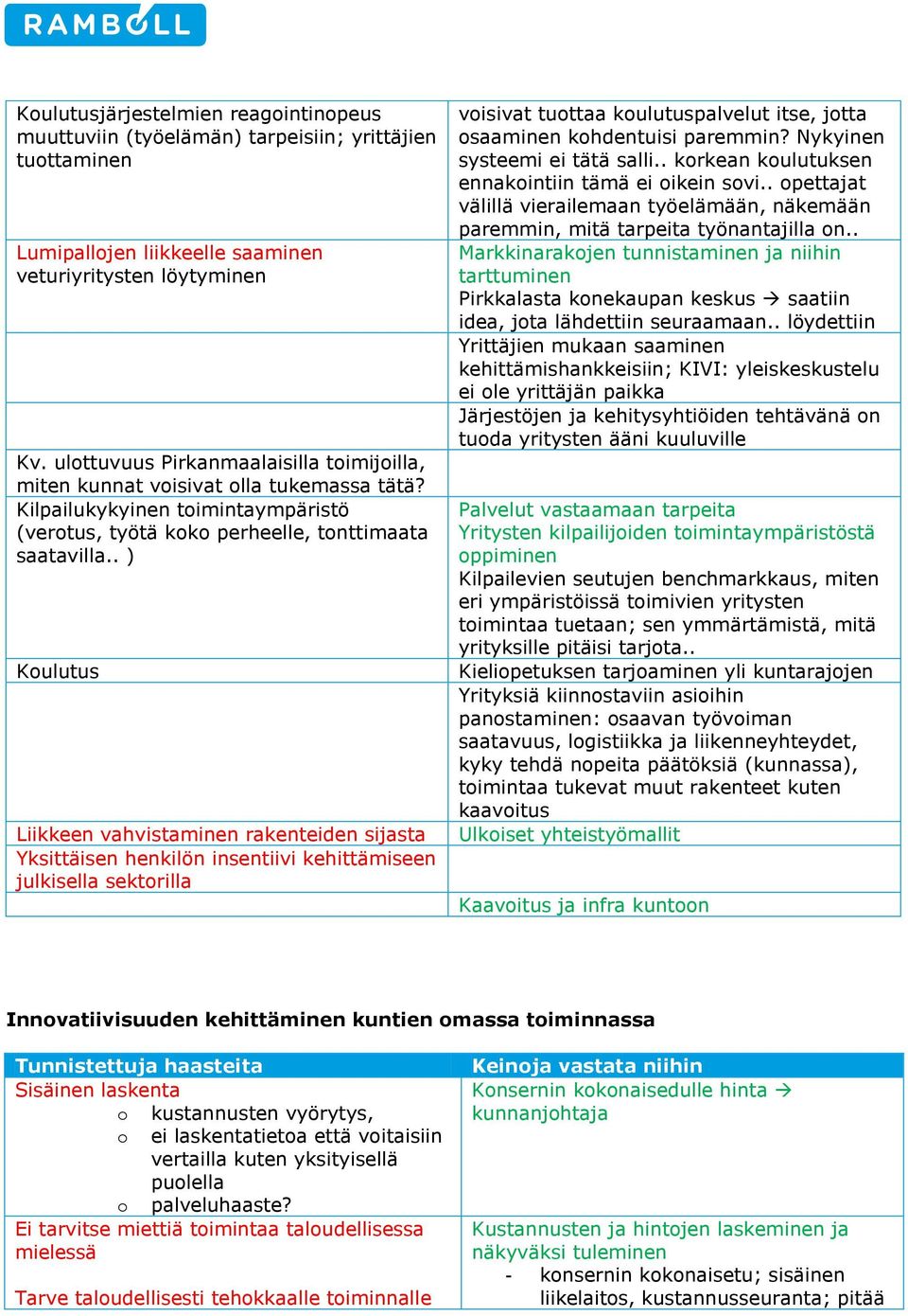 . ) Koulutus Liikkeen vahvistaminen rakenteiden sijasta Yksittäisen henkilön insentiivi kehittämiseen julkisella sektorilla voisivat tuottaa koulutuspalvelut itse, jotta osaaminen kohdentuisi paremmin?