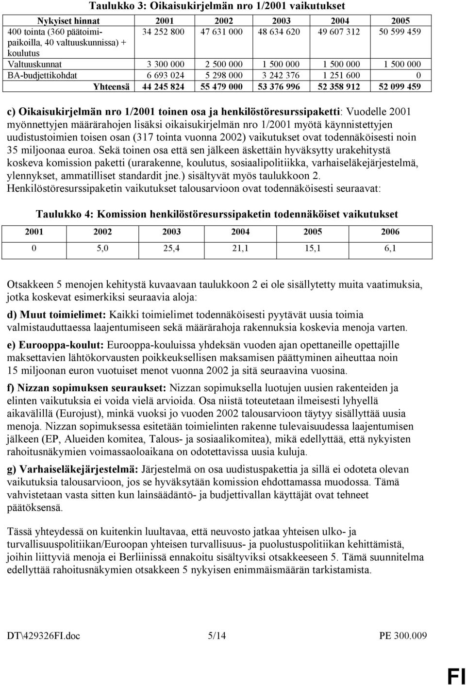 358 912 52 099 459 c) Oikaisukirjelmän nro 1/2001 toinen osa ja henkilöstöresurssipaketti: Vuodelle 2001 myönnettyjen määrärahojen lisäksi oikaisukirjelmän nro 1/2001 myötä käynnistettyjen