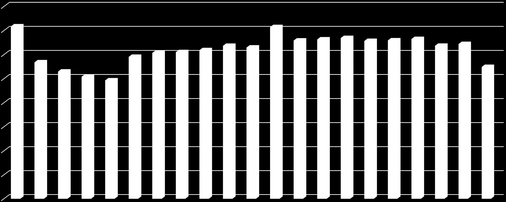 Maatalouden viljelijätuet Etelä-Savossa vuosina 1995-2015 -vuonna 2015 maksettiin viljelijöille 54,9 milj.