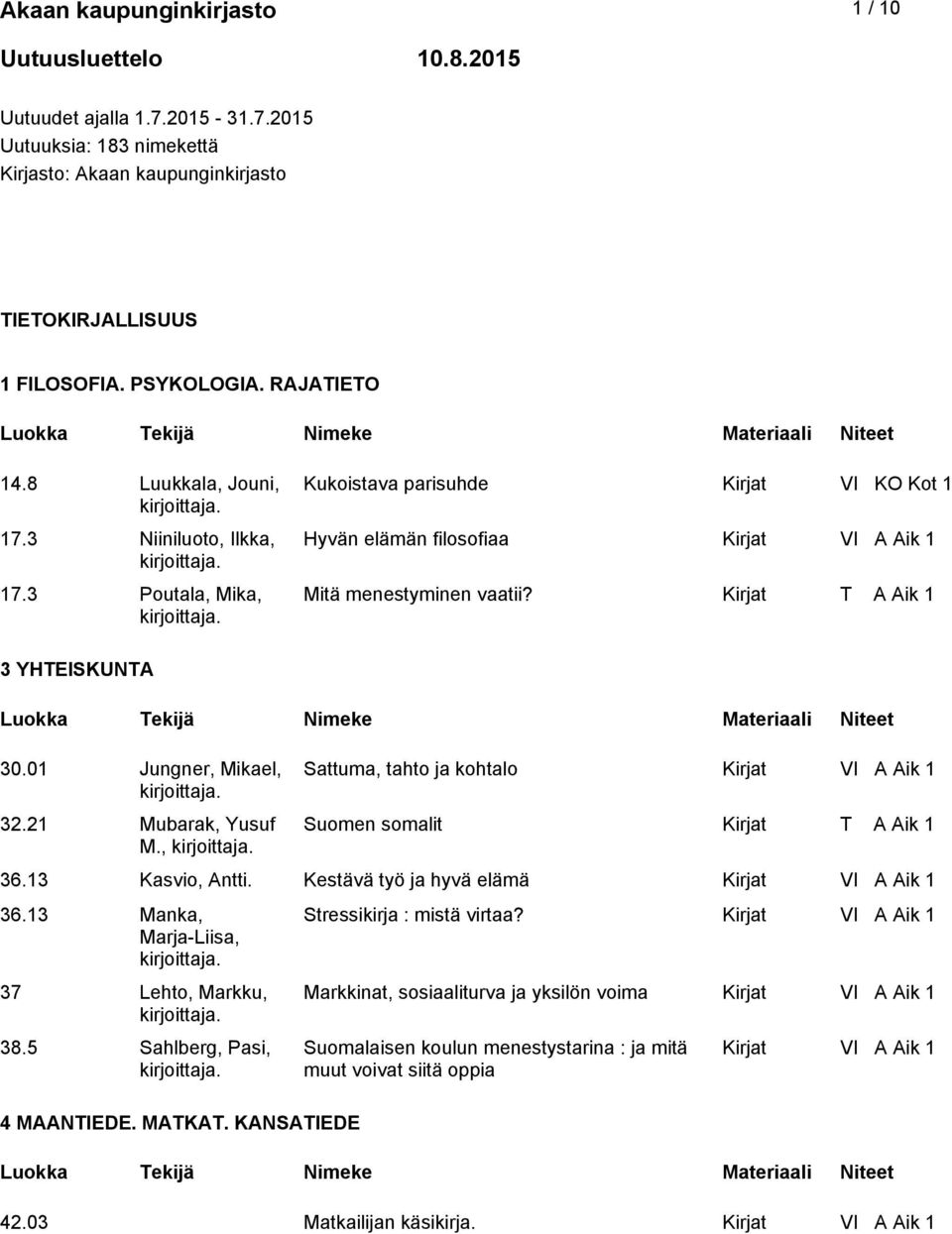 Kirjat T A Aik 1 3 YHTEISKUNTA 30.01 Jungner, Mikael, 32.21 Mubarak, Yusuf M., Sattuma, tahto ja kohtalo Kirjat Suomen somalit Kirjat T A Aik 1 36.13 Kasvio, Antti.