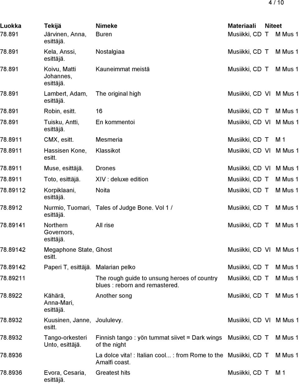 891 Tuisku, Antti, En kommentoi Musiikki, CD VI M Mus 1 78.8911 CMX, esitt. Mesmeria Musiikki, CD T M 1 78.8911 Hassisen Kone, esitt. Klassikot Musiikki, CD VI M Mus 1 78.