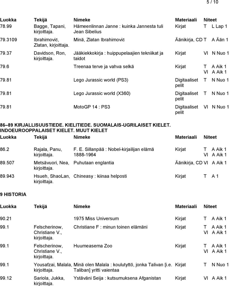 81 Lego Jurassic world (PS3) Digitaaliset pelit 79.81 Lego Jurassic world (X360) Digitaaliset pelit 79.81 MotoGP 14 : PS3 Digitaaliset pelit T N Nuo 1 T N Nuo 1 VI N Nuo 1 86 89 KIRJALLISUUSTIEDE.