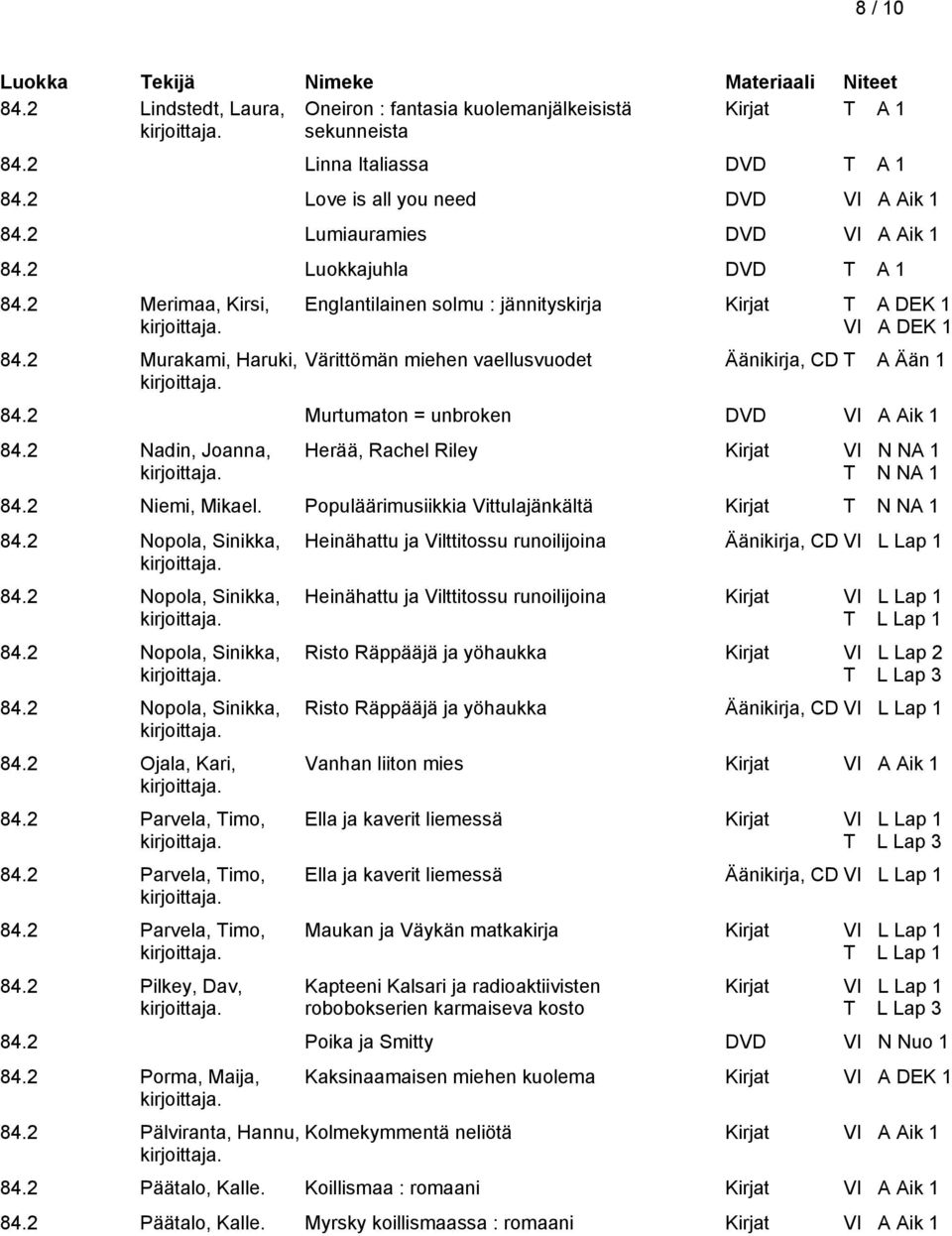 2 Murtumaton = unbroken DVD 84.2 Nadin, Joanna, Herää, Rachel Riley Kirjat VI N NA 1 T N NA 1 84.2 Niemi, Mikael. Populäärimusiikkia Vittulajänkältä Kirjat T N NA 1 84.2 Nopola, Sinikka, 84.