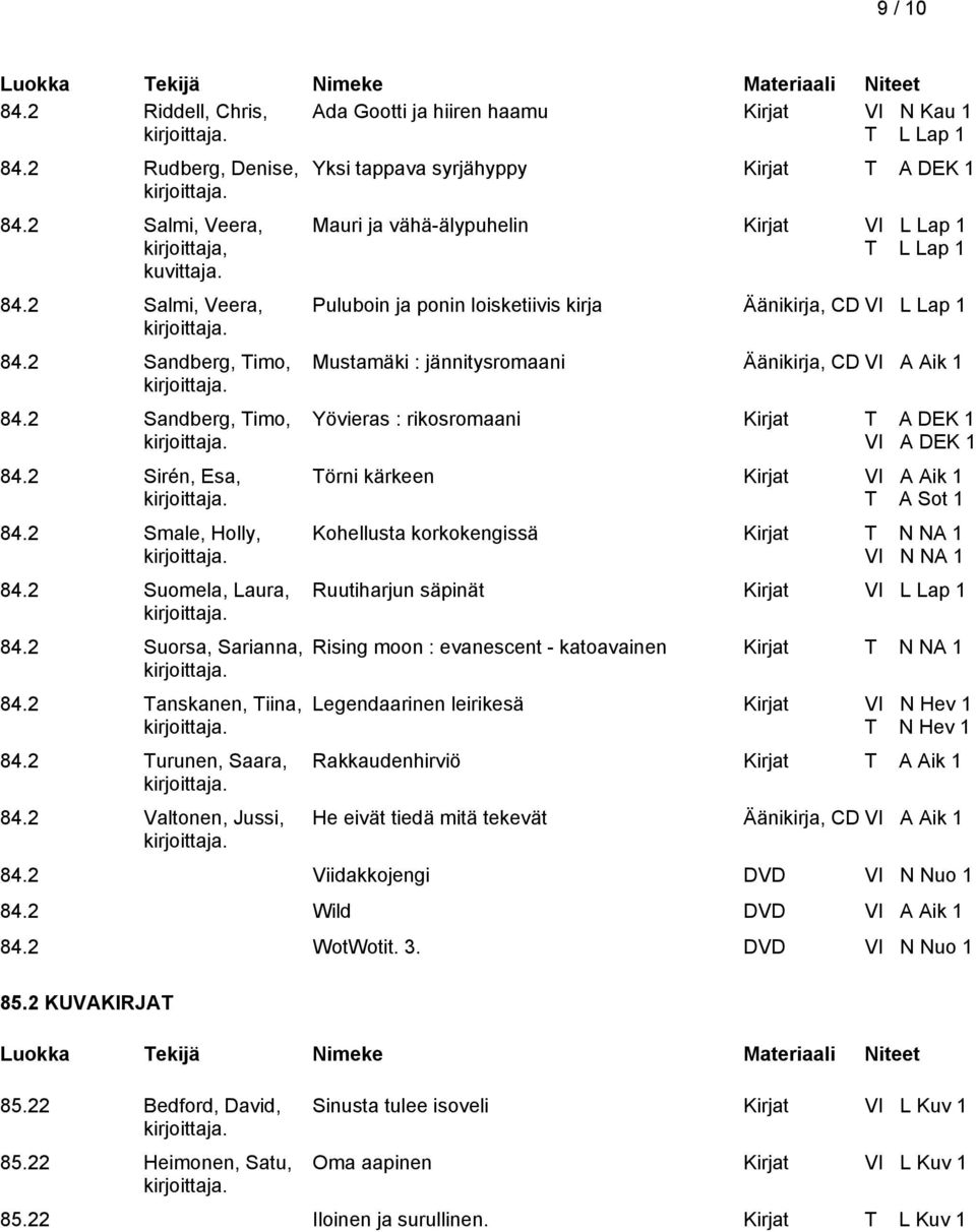 2 Valtonen, Jussi, Yksi tappava syrjähyppy Kirjat T A DEK 1 Mauri ja vähä-älypuhelin Kirjat VI L Lap 1 Puluboin ja ponin loisketiivis kirja Äänikirja, CD VI L Lap 1 Mustamäki : jännitysromaani