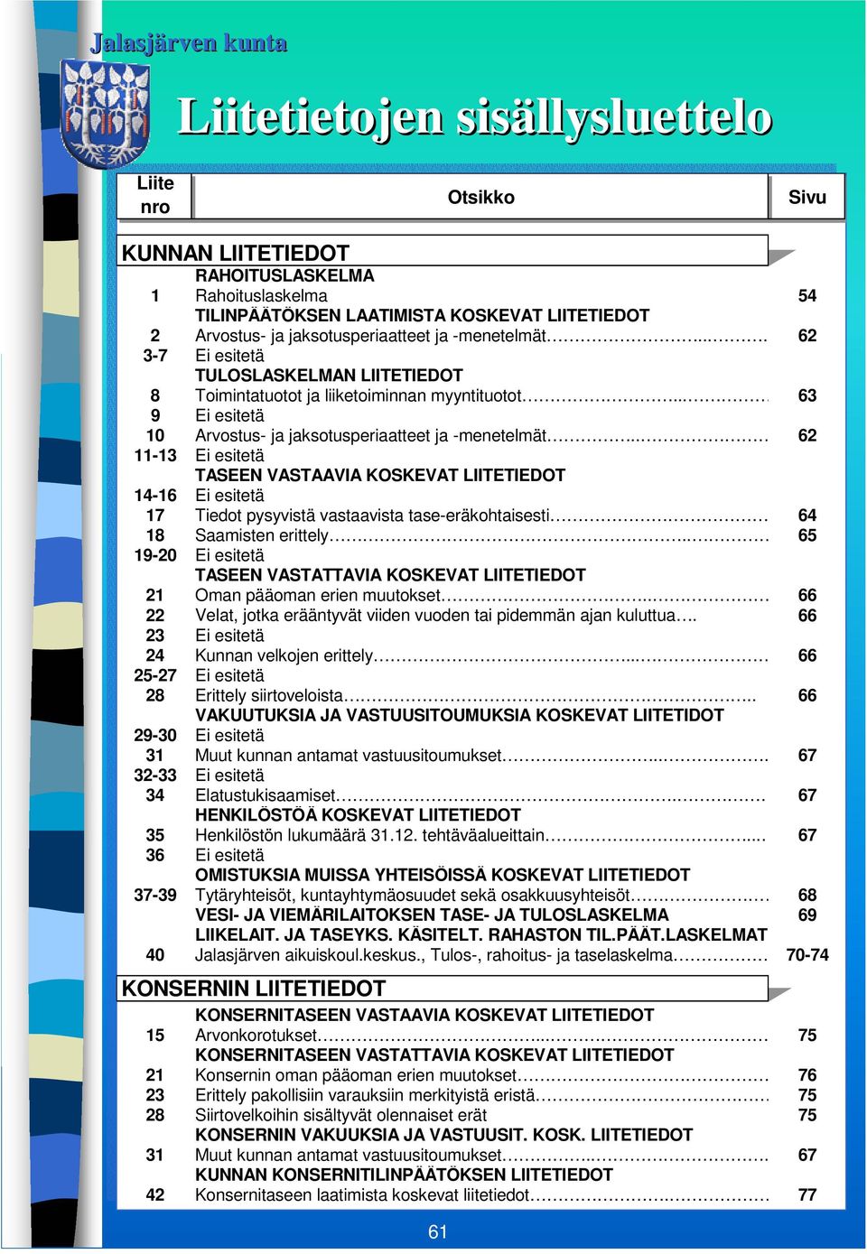 . 62 11-13 Ei eitetä TASEEN VASTAAVIA KOSKEVAT LIITETIEDOT 14-16 Ei eitetä 17 Tiedot pyyvitä vataavita tae-eräkohtaieti 64 18 Saamiten erittely.