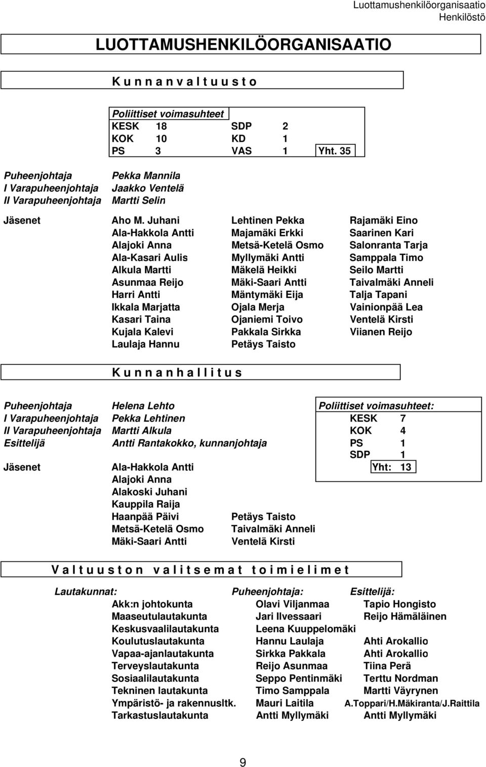 Juhani Lehtinen Pekka Rajamäki Eino Ala-Hakkola Antti Majamäki Erkki Saarinen Kari Alajoki Anna Metä-Ketelä Omo Salonranta Tarja Ala-Kaari Auli Myllymäki Antti Samppala Timo Alkula Martti Mäkelä