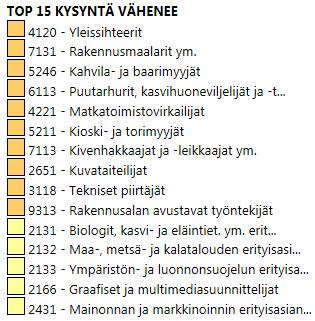 Paljon ylitarjontaa sihteeri- ja toimistotyössä, rakennusalalla sekä myyjissä Arvioidessa työmarkkinatilannetta seuraavan puolen vuoden aikana eniten työvoiman ylitarjontaa tulee olemaan Hämeen