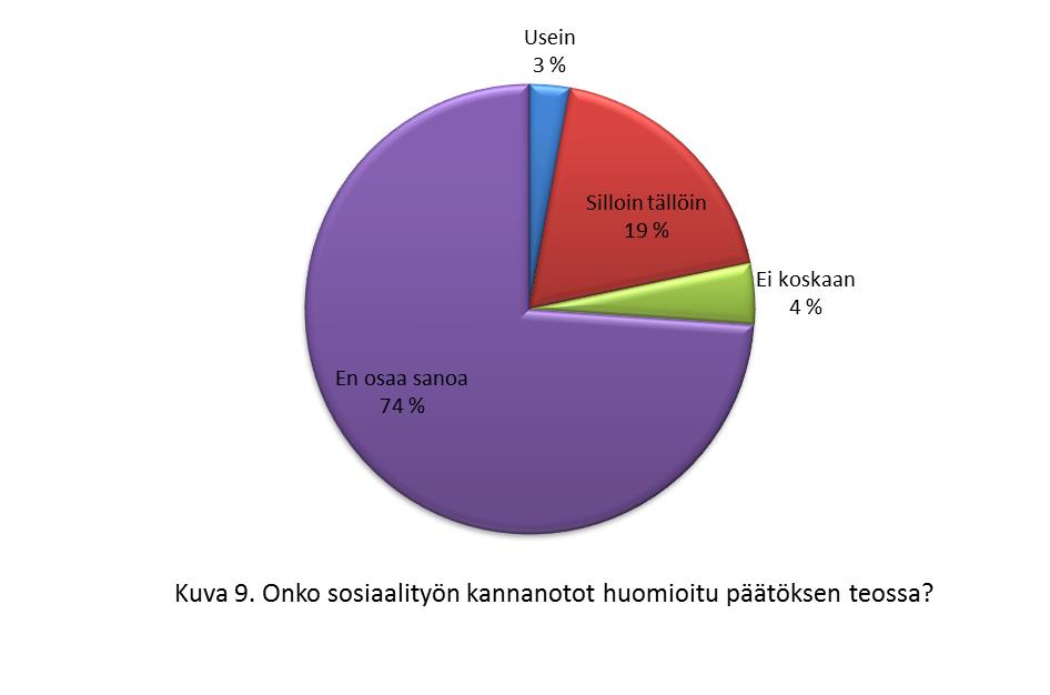 Taulukko 5: Kysytäänkö kunnassasi sosiaalityön kannanottoa esim. hyvinvointikertomuksessa tai poliittiseen päätöksentekoon liittyvissä asioissa?