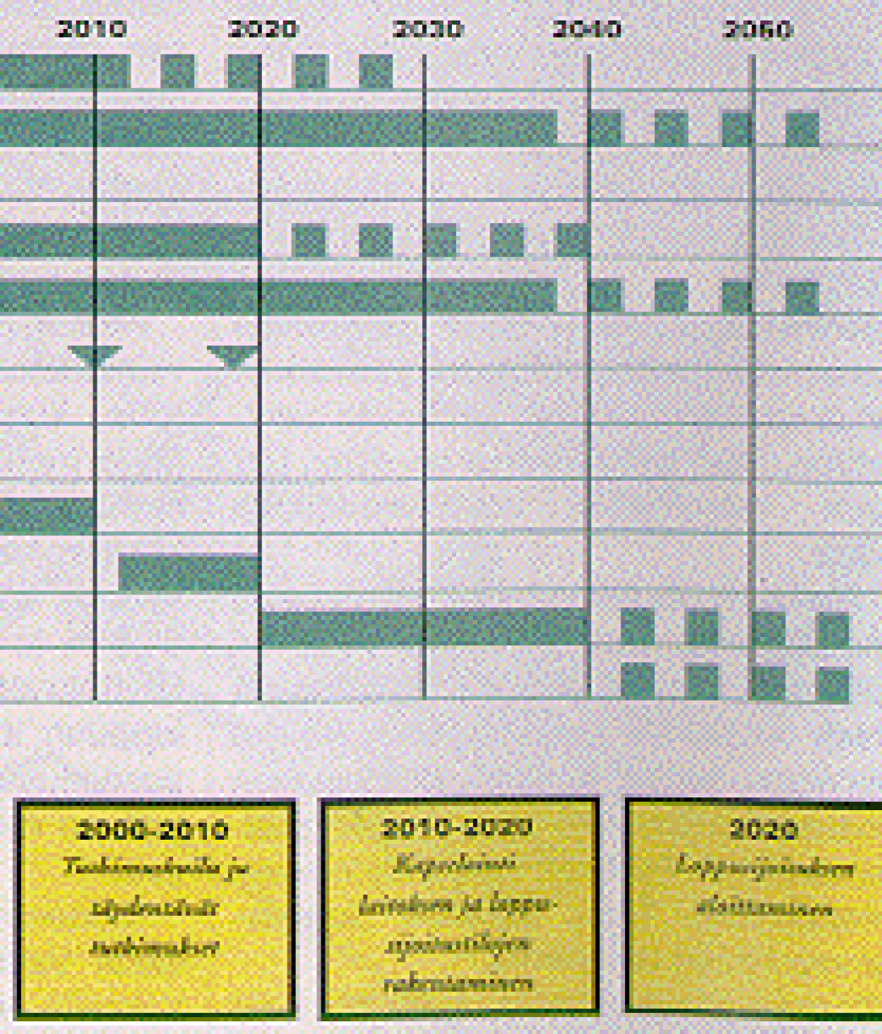 2010 2020 2030 2040 Ydinjätteiden sijoituksesta kallioperään 2050 ( B-E Forstén, Vuoriteollisuus 3/2001, 6-9) 2000-2010 Tutkimuskuilu ja täydent.