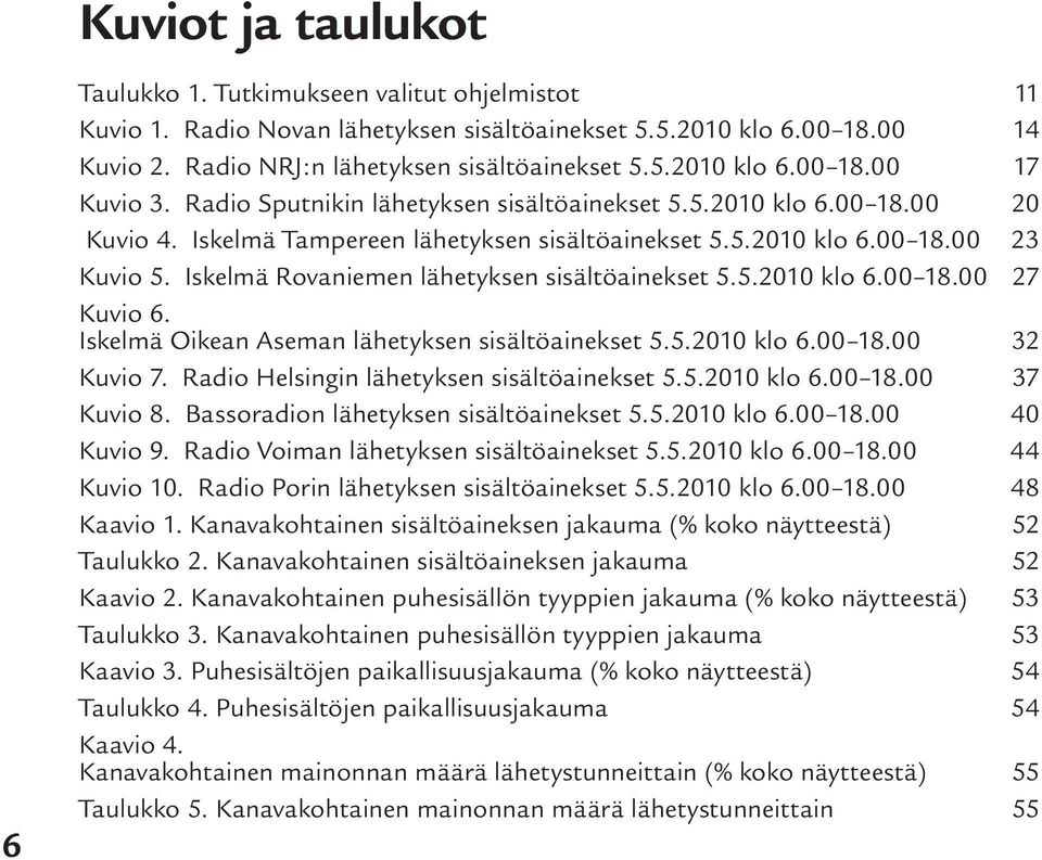 Iskelmä Rovaniemen lähetyksen sisältöainekset 5.5.2010 klo 6.00 18.00 27 Kuvio 6. Iskelmä Oikean Aseman lähetyksen sisältöainekset 5.5.2010 klo 6.00 18.00 32 Kuvio 7.