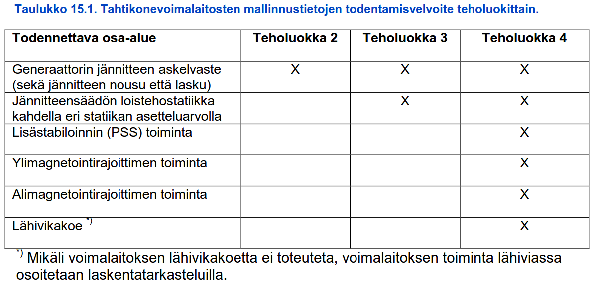 Mallien todentaminen