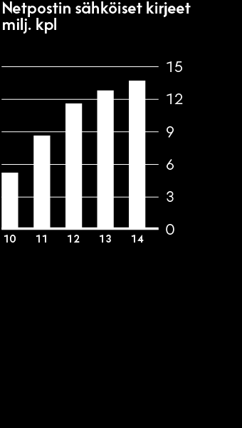 Liiketoimintaryhmät / Postipalvelut Tämä pdf-tiedosto on käyttäjän itsensä koostama ja se voi poiketa