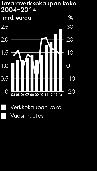 Liiketoimintaryhmät / Postipalvelut Tämä pdf-tiedosto on käyttäjän itsensä koostama ja se voi poiketa