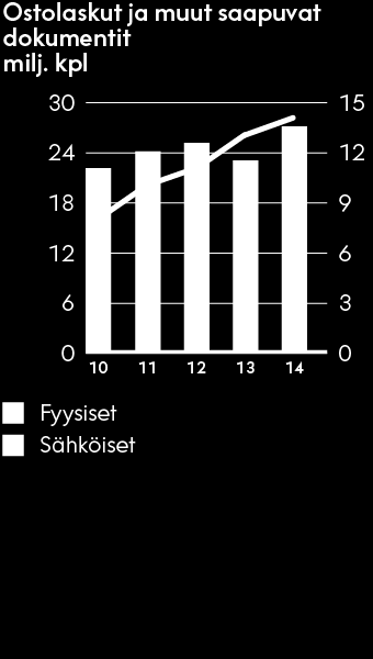 Liiketoimintaryhmät / OpusCapita Tämä pdf-tiedosto on käyttäjän itsensä koostama ja se voi poiketa