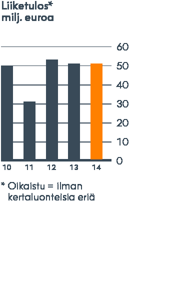 Vuosi 2014 / Posti Group lyhyesti VUOSI 2014 Posti Group lyhyesti Olemme ensisijainen valintasi postin, logistiikan ja verkkokaupan palveluissa.