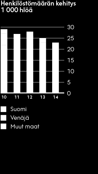 Vuosi 2014 / Posti Group lyhyesti Tämä pdf-tiedosto on käyttäjän itsensä koostama ja se voi poiketa