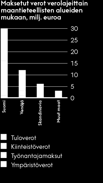 Vastuullisuus / Taloudellinen kannattavuus / Verojalanjälki Tämä pdf-tiedosto on käyttäjän itsensä koostama ja se voi