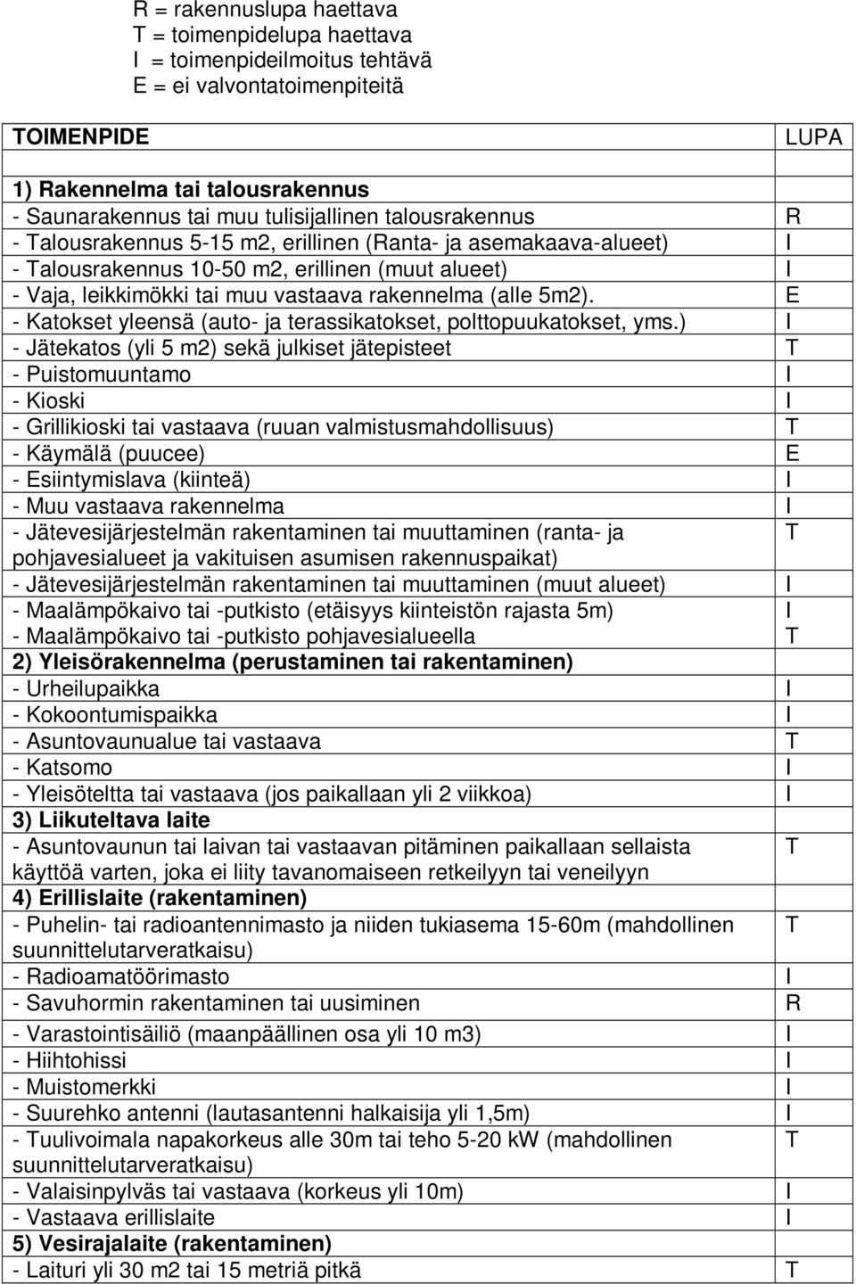 rakennelma (alle 5m2). E - Katokset yleensä (auto- ja terassikatokset, polttopuukatokset, yms.