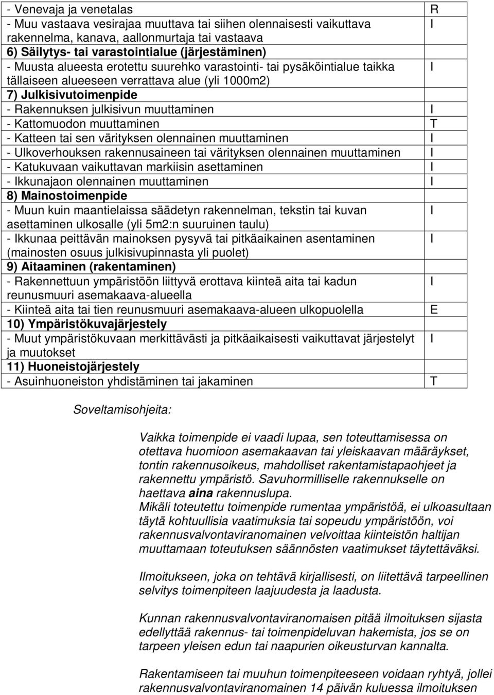 Kattomuodon muuttaminen T - Katteen tai sen värityksen olennainen muuttaminen I - Ulkoverhouksen rakennusaineen tai värityksen olennainen muuttaminen I - Katukuvaan vaikuttavan markiisin asettaminen