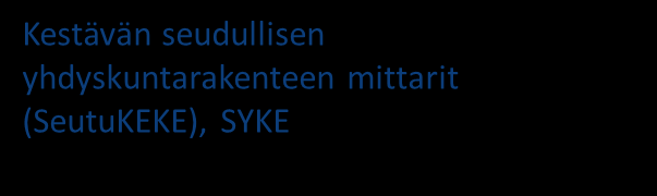 Yleiskaavan toteutumista arvioidaan yhdyskuntarakenteen toteutumista kuvaavilla mittareilla Ekologiset Asuntojen ja työpaikkojen sijoittuminen ykr-vyöhykkeillä Joukkoliikenteen mahdollistava